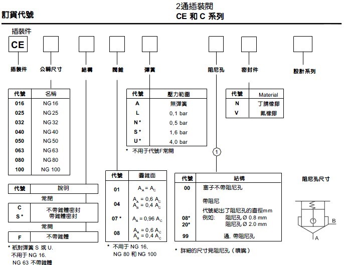 PARKER 2ͨװCECϵ